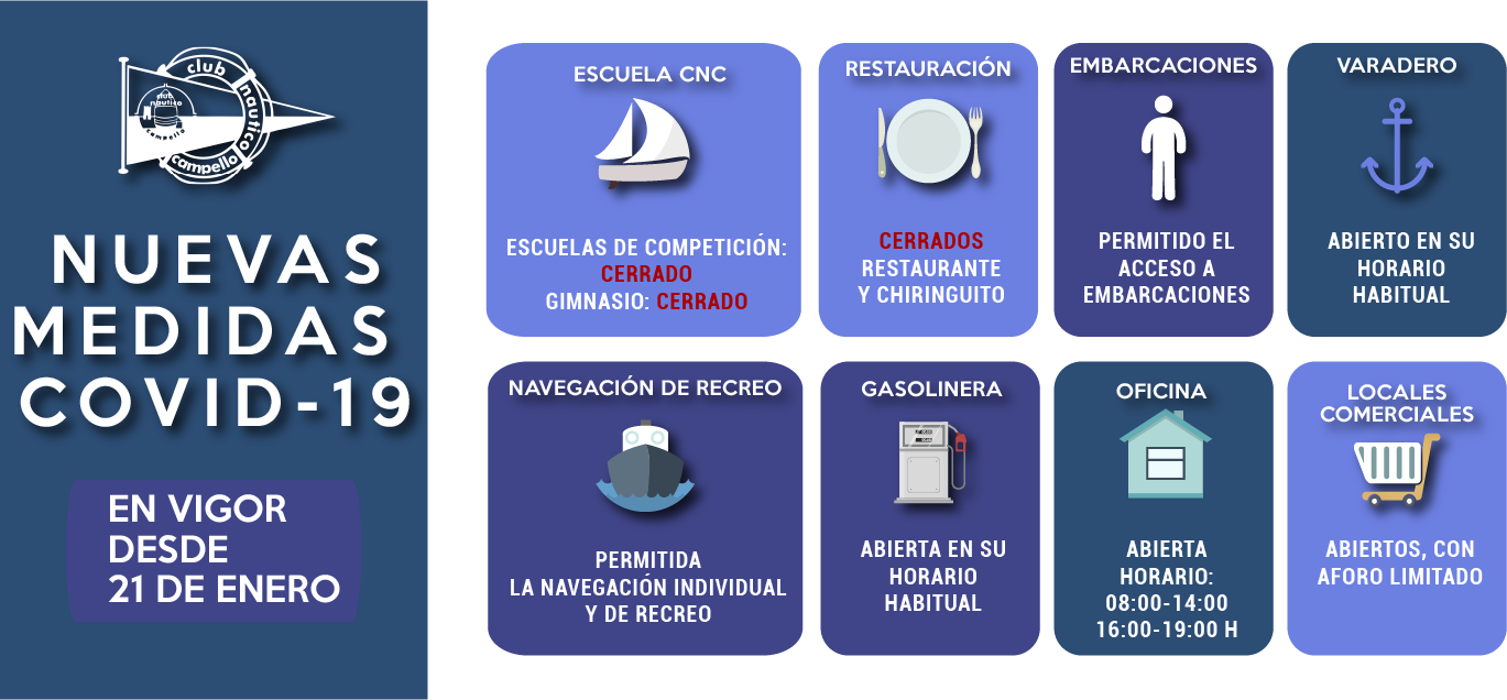 Nuevas Medidas Covid-19